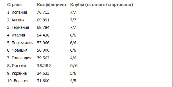 Champions League Сезон 2013/2014