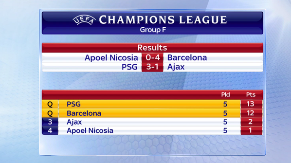Champions League Сезон 2014/2015