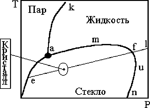 Резка стекла под водой НОЖНИЦАМИ