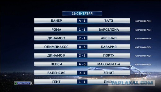 Champions League Сезон 2015/2016