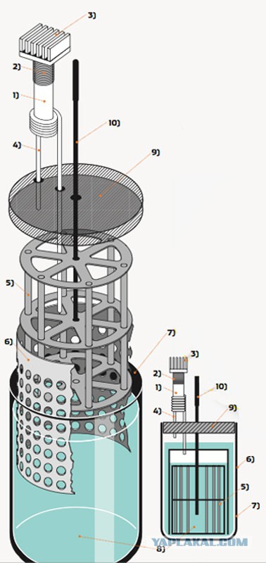 Ядерный реактор – дома с нуля