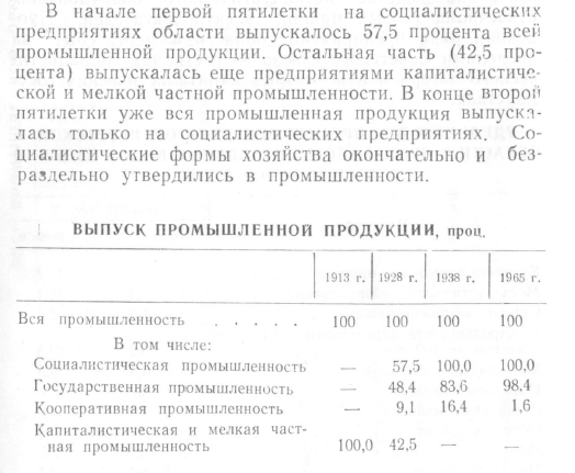 Экзотические статьи уголовного кодекса в СССР