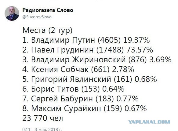 Началось конкретное мочилово Грудинина. Теперь в судах