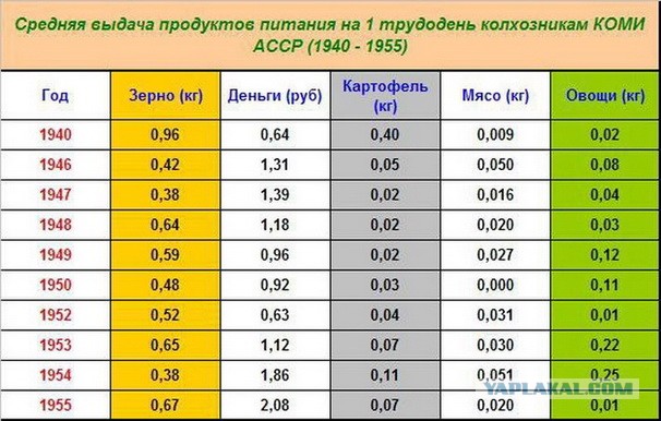О том, что СССР был ложью и лицемерием