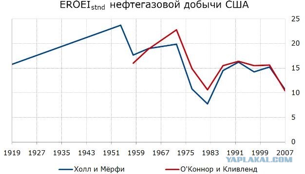 Станет ли сланцевая нефть дешевле обычной?