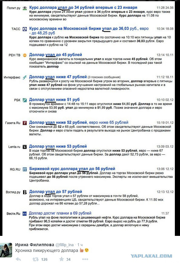 Падают падают падают курсы...