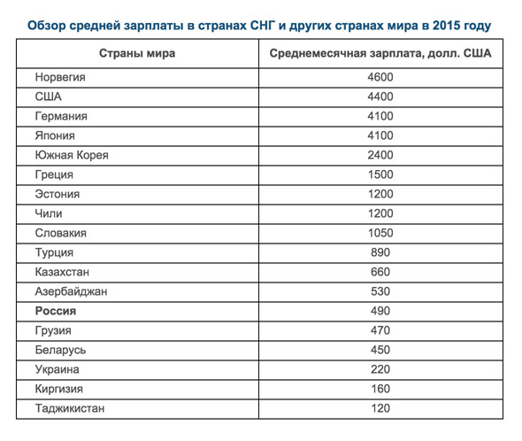 Курс доллара перевалил за 60 рублей