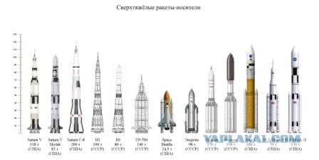 Истинные размеры колоссальных объектов