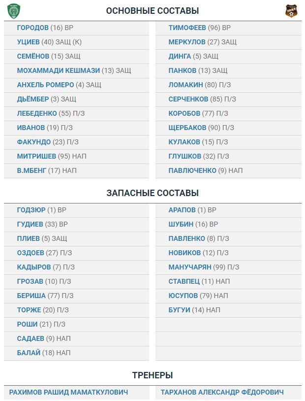 Футбол Чемпионат России 2016-17. Кубок России,РФПЛ,ФНЛ. Часть XVI