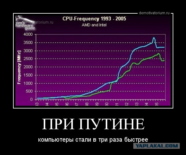 Чего мы добились за 2017 год