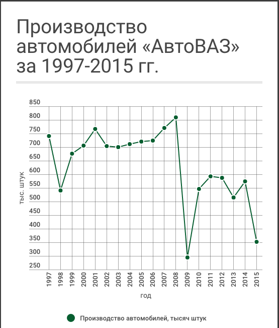 АВТОВАЗ попросил придумать названия для новых Lada