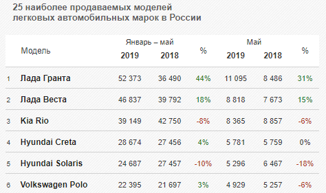 Коленвал лопнул от счастья