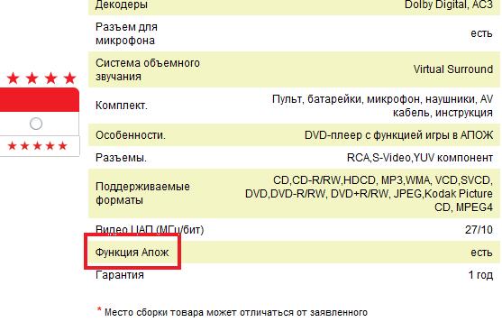 IГруша
