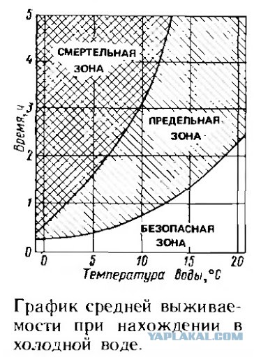 13 дней в океане