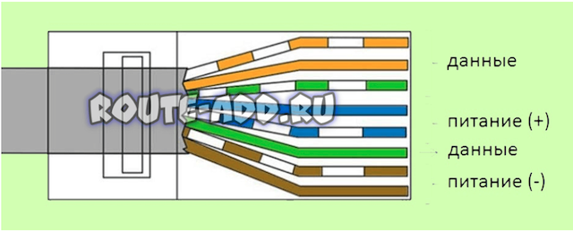 Распайка rj45 для ip камер Стандартный кабель PoE LAN для модуля ip-камеры, 48 В, 15,4 вт, выход DC12V, DC