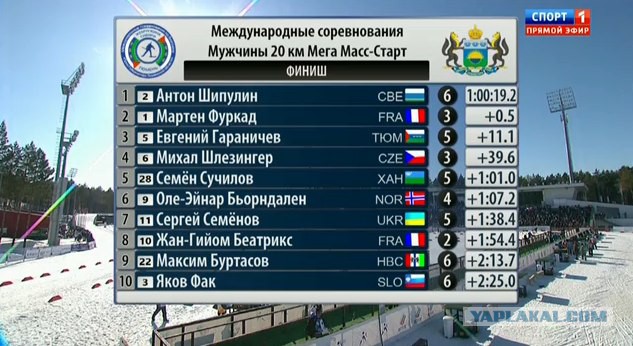 Биатлон сезон 2014/2015 часть 6.
