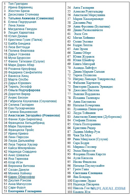 Биатлон. Сезон 2016/2017. Часть 1. Эстерсунд