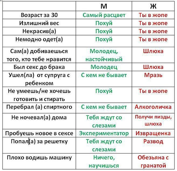 "Муж ушёл", "Жена ушла", двойные стандарты