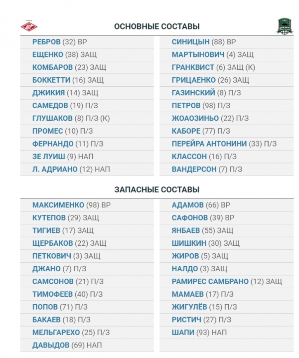 Футбол. Чемпионат России 2017-2018 часть 2