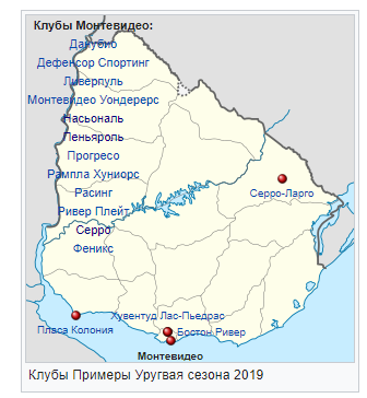 Чемпионат России по фуболу 2019-2020. Часть 3.