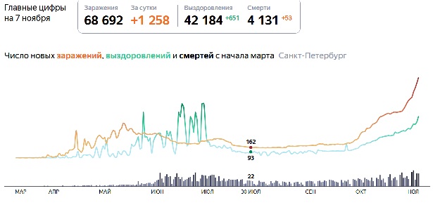 Пандемия. Коронавирус. Россия и мир. Последняя информация. Часть 19
