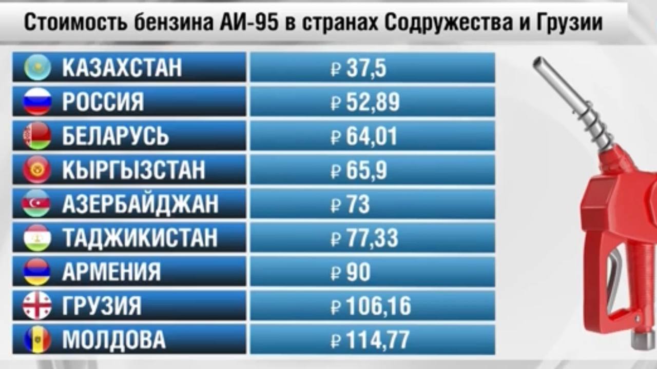 Топливо Цена Беларусь
