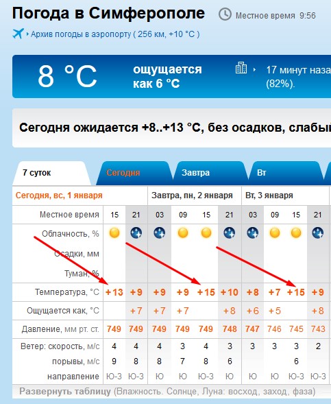 А из нашего окна, вот такая красота!
