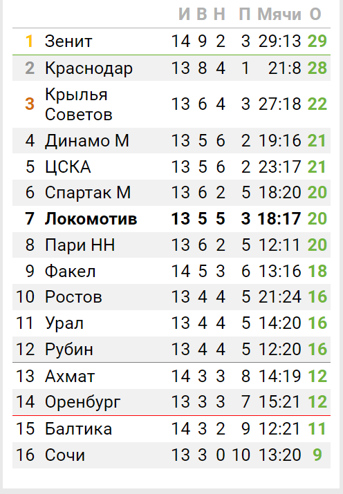 РПЛ без прикрас и модераций 2.