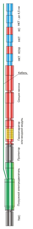 Чем добывается нефть