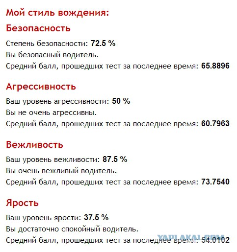 Тест: Ваш стиль вождения.