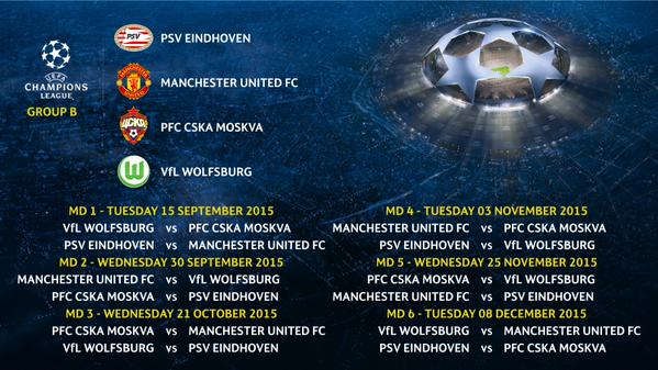 Champions League Сезон 2015/2016