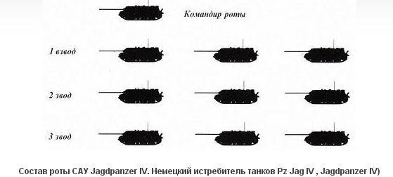 Истребитель танков Jagdpanzer IV