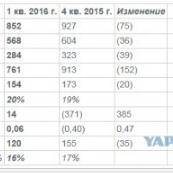 Обзор новых производств: июль 2016 г.
