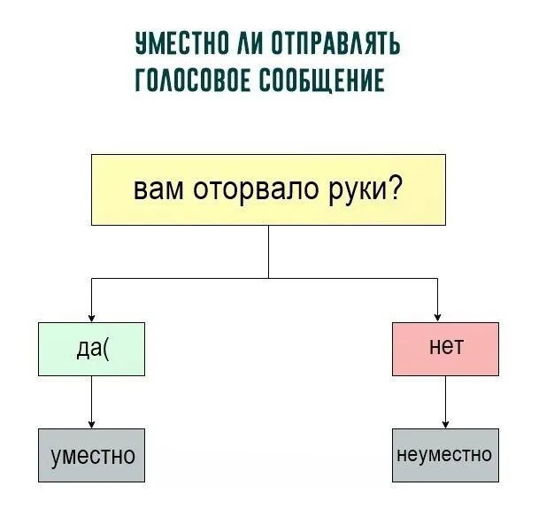 Голосовые сообщения в мессенджах