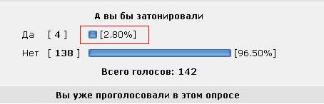 Тонированные фонари