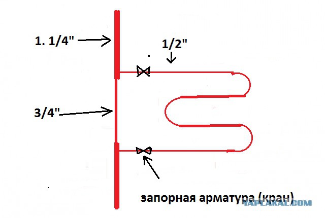 Подарок от сантехников