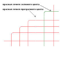 Собеседование на работу