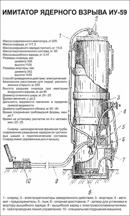 "И так сойдет!" Макет ядерного взрыва на учениях "Кавказ-2020"