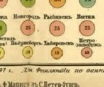 Численность населения городов Российской Империи по переписи 1897 г.