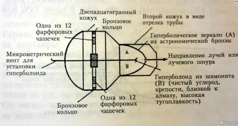 Аппарат для сосулек