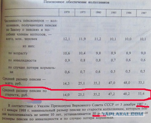 Джинсы, прокладки и колбаса: за чем охотились советские женщины