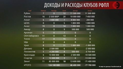Футбол. Чемпионат России 2017-2018 часть 5