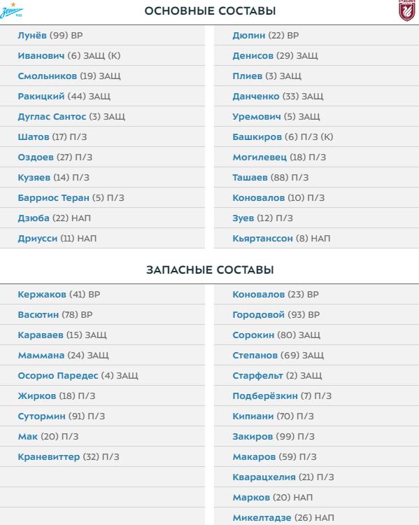 Чемпионат России по футболу, сезон 2019-2020(часть II)