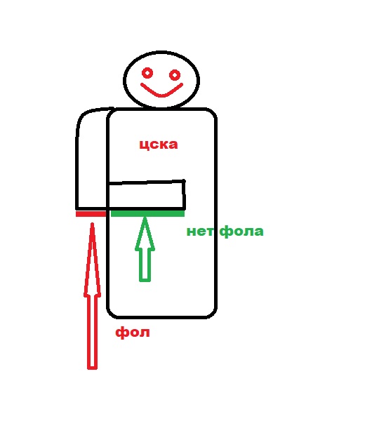 РПЛ, окончание сезона