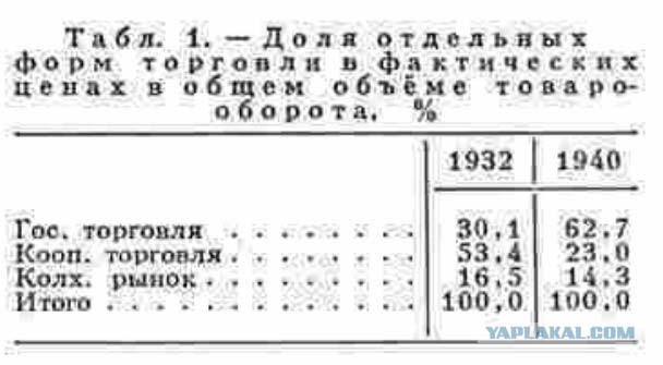 Суд над безработными в СССР