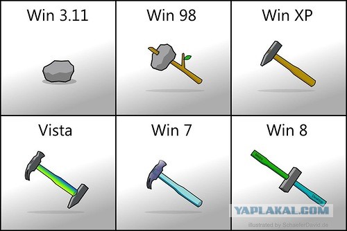 Эволюция Windows