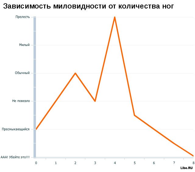 Занимательная статистика.