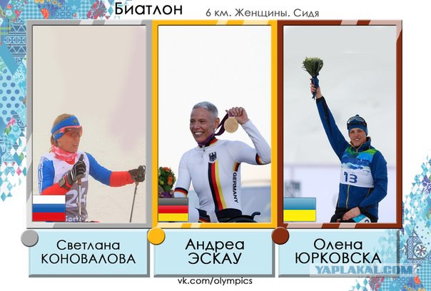 Зимние Паралимпийские игры Сочи 2014