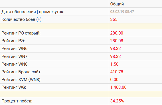 Wargaming 56