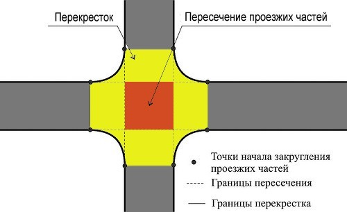 Подстава от X6